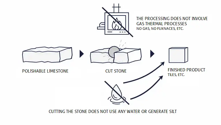 cut stone